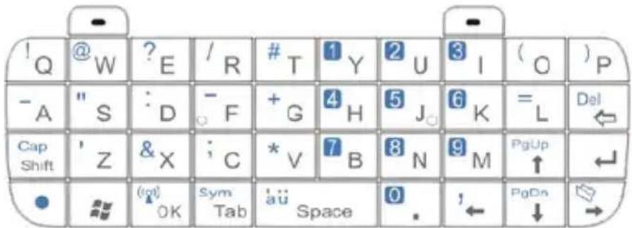 !Q @W ?E /R #T 1Y 2U 3I (O) P -A "S :D -F +G 4H 5J K =L Del Cap 'Z &X ;C *V 7B 8N 9M PgUp ↑ Shift • #y OK Sym Tab äü Space 0 . !← PgDn ↓ →
