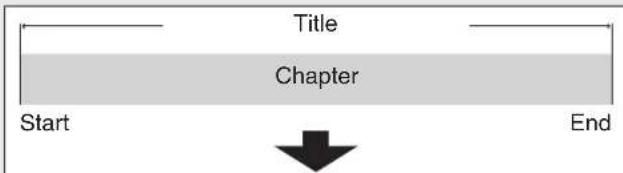 Title Chapter Start End