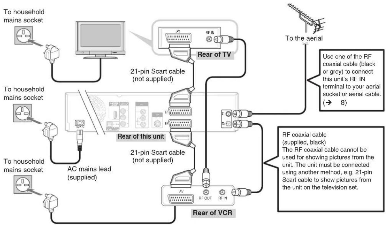 graph TD A["To household mains socket"] --> B["PC"] C["To household mains socket"] --> D["AC mains lead (supplied)"] E["To household mains socket"] --> F["AC mains lead (supplied)"] G["To household mains socket"] --> H["AC mains lead (supplied)"] I["To household mains socket"] --> J["AC mains lead (…
