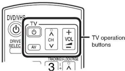 DVD/VHS DRIVE SELECT TV AV CH VOL 3 TRACKINGS/V-LOCK/PAGE TV operation buttons