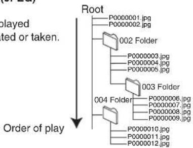 graph TD A["Root"] --> B["P0000001.jpg"] A --> C["P0000002.jpg"] A --> D["002 Folder"] D --> E["P0000003.jpg"] D --> F["P0000004.jpg"] D --> G["P0000005.jpg"] A --> H["003 Folder"] H --> I["P0000006.jpg"] H --> J["P0000007.jpg"] H --> K["P0000008.jpg"] A --> L["004 Folder"] L --> M["P0000010.jpg"] L…