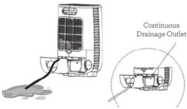 Continuous Drainage Outlet