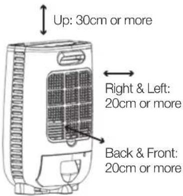 Up: 30cm or more Right & Left: 20cm or more Back & Front: 20cm or more