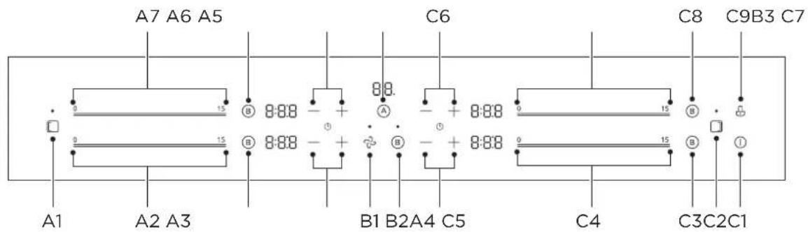 A7 A6 A5 C6 C8 C9B3 C7 0 15 B 8:88 - + 8. B 0 15 B 8:88 - + 8. B 0 15 B 8:88 - + 8:88 0 15 B 8:88 - + B1 B2A4 C5 C4 C3C2C1 A1 A2 A3