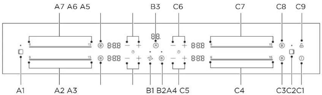 A7 A6 A5 B3 C6 C7 C8 C9 A1 A2 A3 B 8:88 - + B 8:88 - + B1 B2A4 C5 C4 C3C2C1