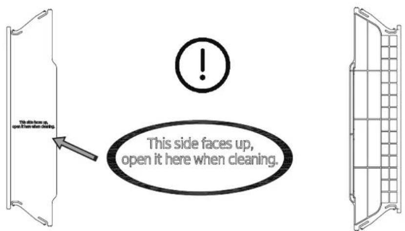 This side faces up, open it here when cleaning. This side faces up, open it here when cleaning.