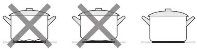 Master Kitchen IHMK 8082B SP BK - Choosing the Right Cookware - 3