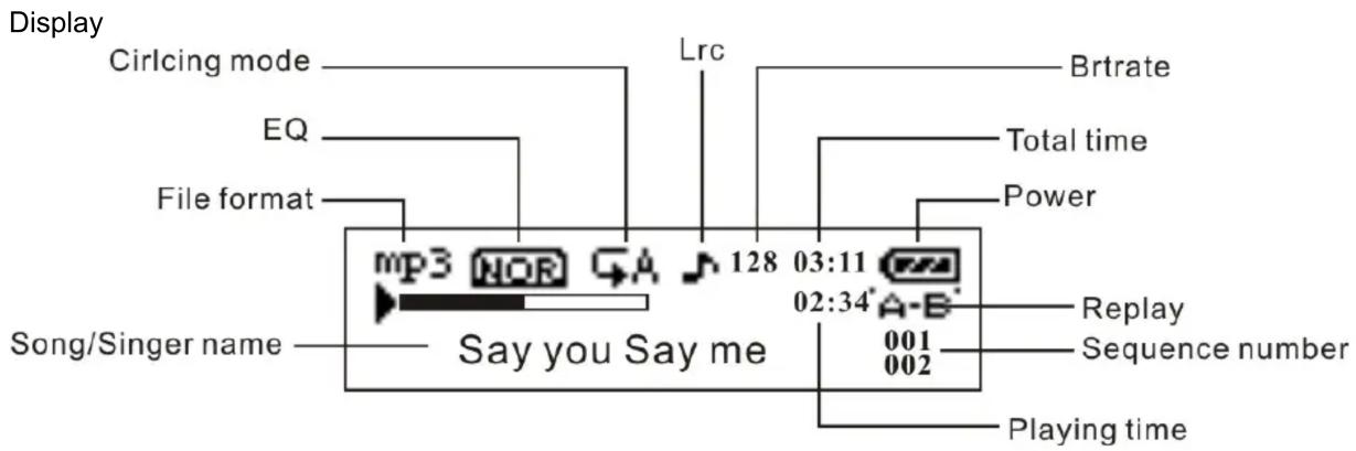 Display Cirlcing mode EQ File format Song/Singer name Say you Say me Lrc Brtrate Total time Power 03:11 02:34 A-B* Replay Sequence number 001 002 Playing time