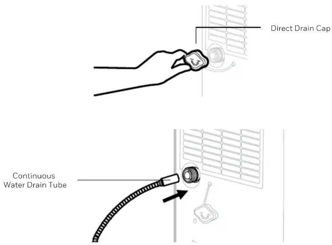 Direct Drain Cap Continuous Water Drain Tube