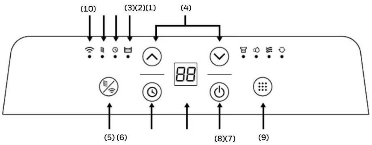 (10) (3)(2)(1) (4) 88 (5)(6) (8)(7) (9)