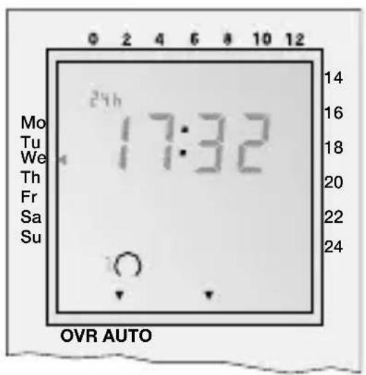 Mo Tu We Th Fr Sa Su 24h 17:32 14 16 18 20 22 24 OVR AUTO