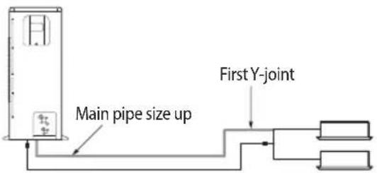 Main pipe size up to first Y-joint