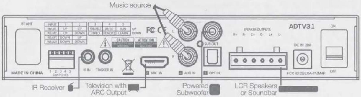 Music source BT ANT INPUT 1 2 IN/IT UP UP IN/ABC UP DOWN IN/OPT DOWN UP IN/MUX DOWN DOWN CAUTION ATTENTION MAIN OUTPUT MAIN SWITCHER WITH CNTN SUB OUT SPEAKER OUTPUTS R+ R- C+ C- L+ L- ADTV3.1 ON MADE IN CHINA 1 2 3 4 5 SWITCHES IR IN TRIGGER IN ARC IN AUX IN OPT IN IR Receiver Television with ARC Output Powered Subwoofer LCR Speakers or Soundbar FCC ID:2BLXA-TVAMP OFF