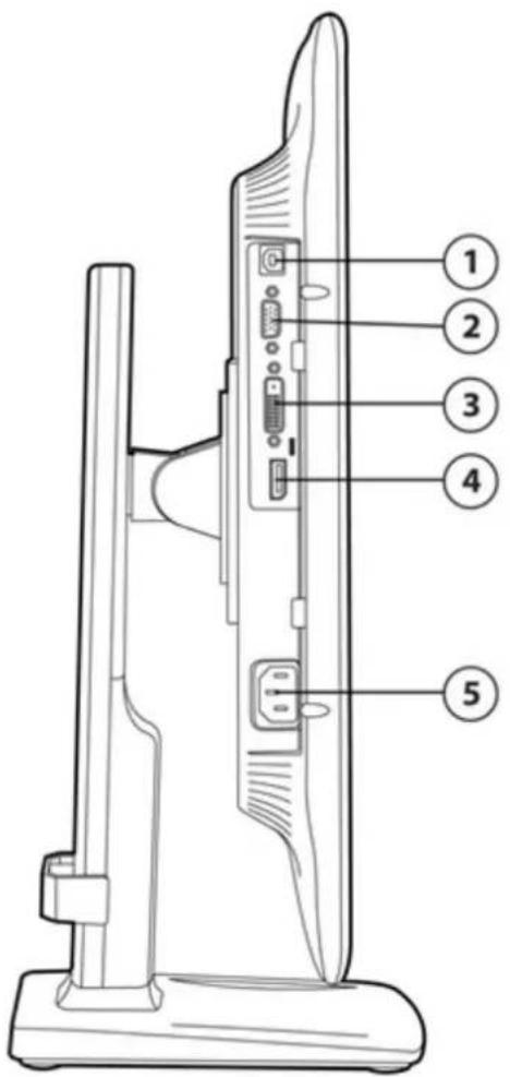 Diagram of a device rear panel with numbered labels pointing to key components