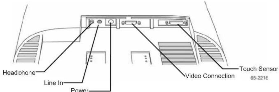 Head phone Line In Power Video Connection Touch Sensor 65-221€
