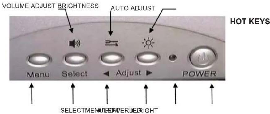 VOLUME ADJUST BRIGHTNESS AUTO ADJUST HOT KEYS Menu Select Adjust POWER SELECTMENUEPOWEREIGHT