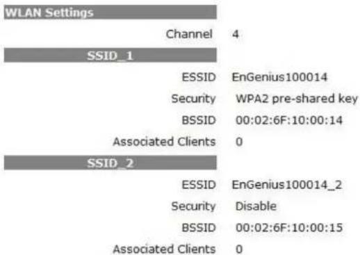 WLAN Settings Channel 4 SSID_1 ESSID EnGenius100014 Security WPA2 pre-shared key BSSID 00:02:6F:10:00:14 Associated Clients 0 SSID_2 ESSID EnGenius100014_2 Security Disable BSSID 00:02:6F:10:00:15 Associated Clients 0