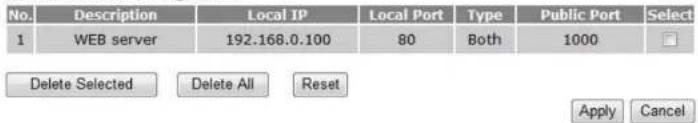 No. Description Local IP Local Port Type Public Port Select 1 WEB server 192.168.0.100 80 Both 1000 Delete Selected Delete All Reset Apply Cancel