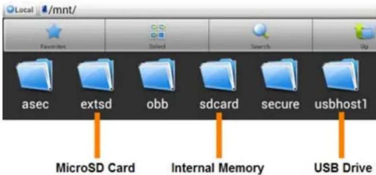 Local /mnt/ Favorites Select Search Up asec extsd obb sdcard secure usbhost1 MicroSD Card Internal Memory USB Drive