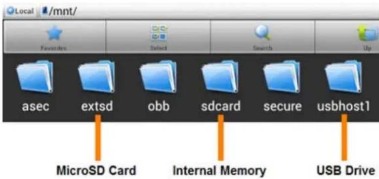 Local /mnt/ Favorites Select Search Up asec extsd obb sdcard secure usbhost1 MicroSD Card Internal Memory USB Drive