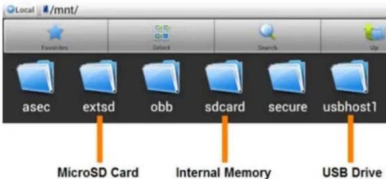 Local /mnt/ Favorites Select Search Up asec extsd obb sdcard secure usbhost1 MicroSD Card Internal Memory USB Drive
