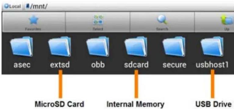 Local /mnt/ Favorites Select Search Up asec extsd obb sdcard secure usbhost1 MicroSD Card Internal Memory USB Drive