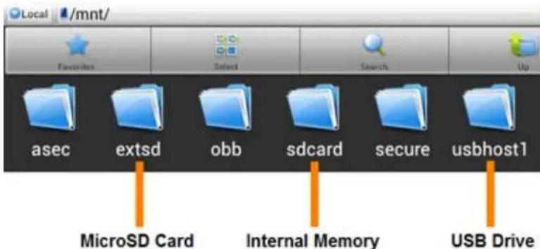 Local /mnt/ Favorites Select Search Up asec extsd obb sdcard secure usbhost1 MicroSD Card Internal Memory USB Drive