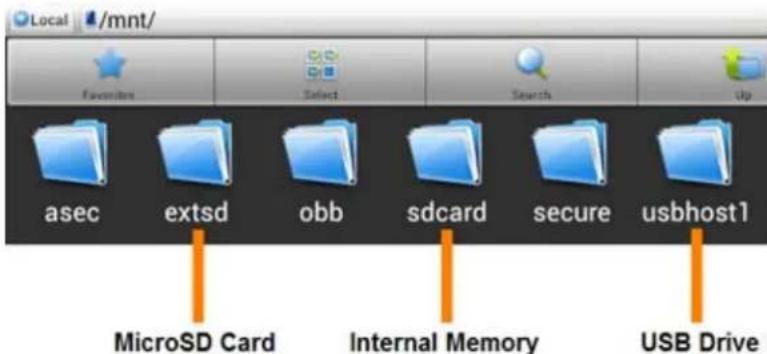 Local /mnt/ Favorites Select Search Up asec extsd obb sdcard secure usbhost1 MicroSD Card Internal Memory USB Drive