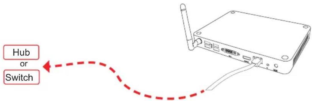 Hub or Switch