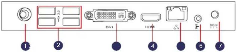 1 3 2 DVI HDMI I/O DCIN 4 6 7