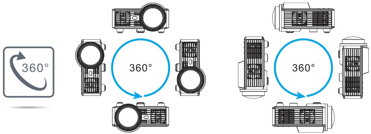 360° 360° 360°
