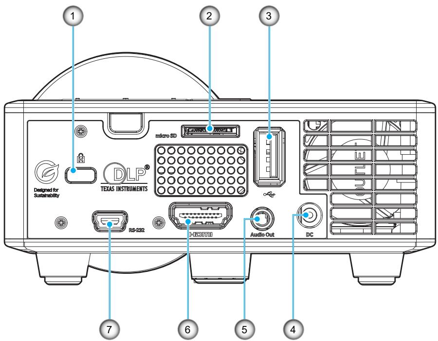 OPTOMA ML1050STi - Connexions - 1