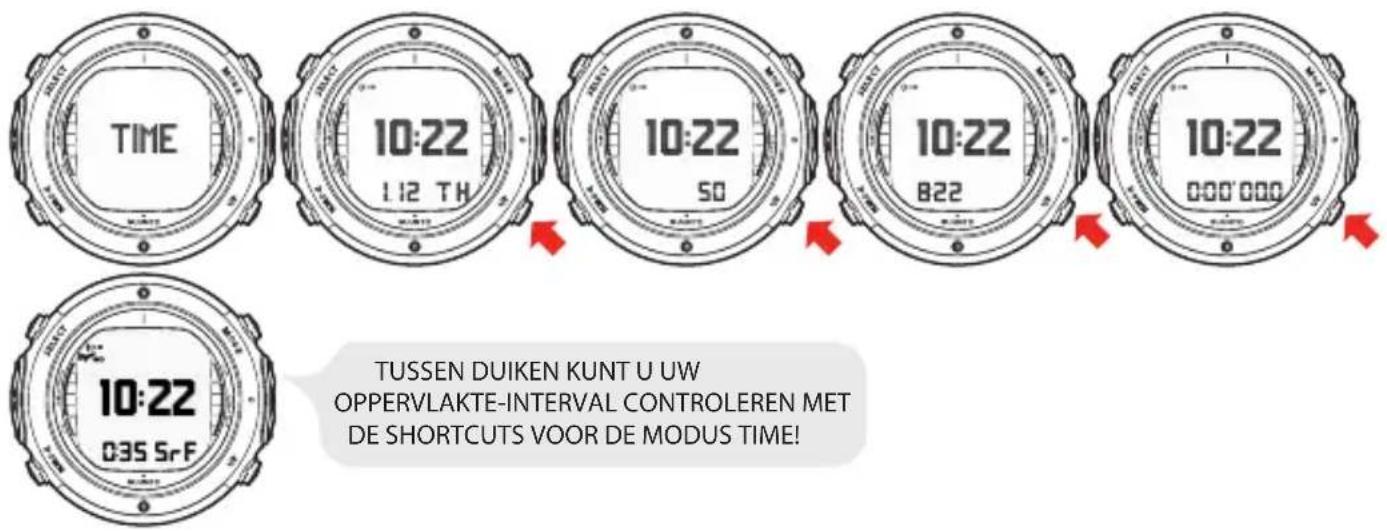 TIME 10:22 1:12 TH 10:22 50 10:22 8:22 10:22 000'000' 10:22 035 SrF TUSSEN DUIKEN KUNT U UW OPPERVLAKTE-INTERVAL CONTROLEREN MET DE SHORTCUTS VOOR DE MODUS TIME!