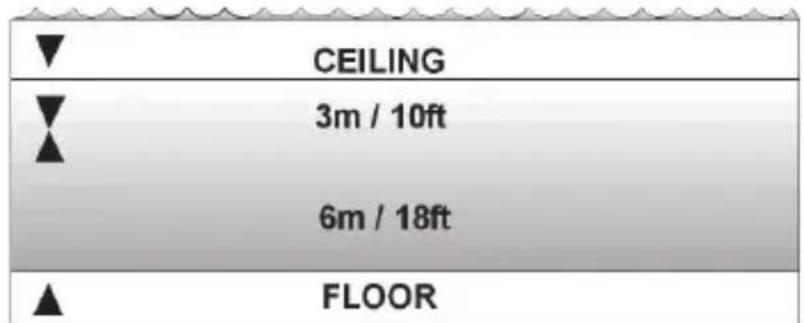 CEILING 3m / 10ft 6m / 18ft FLOOR
