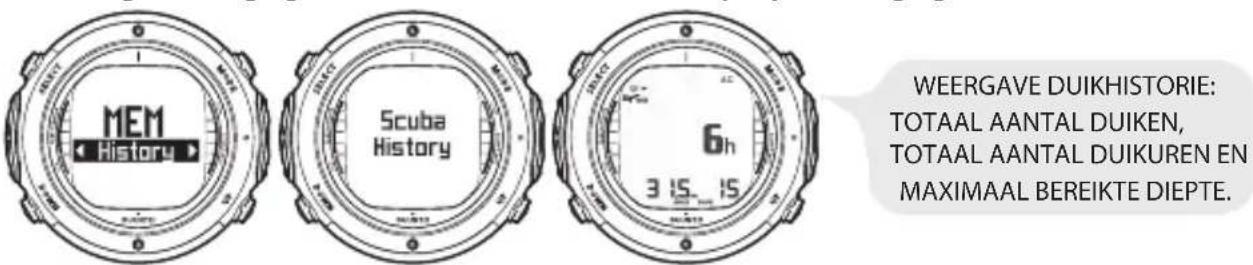 SUUNTO D61 - Duikhistorie (MEM History) - 1