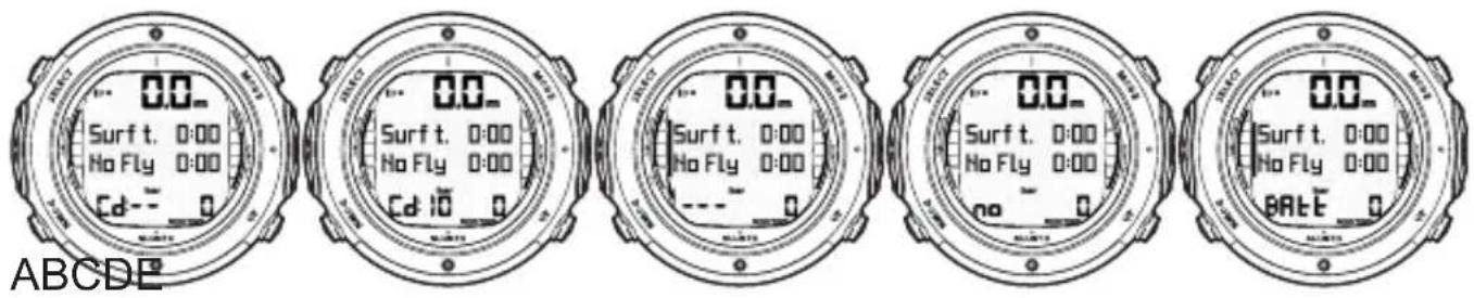0.0- Surf t. 0:00 No Fly 0:00 Cd- 0 0.0- Surf t. 0:00 No Fly 0:00 Cd 10 0 0.0- Surf t. 0:00 No Fly 0:00 no 0 0.0- Surf t. 0:00 No Fly 0:00 BATE 0 ABCDE