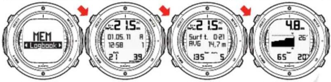 MEM Logbook 2 15- 01.05.11 A 12:58 1 21 39 2 15- Surf t. 0:21 AVG 14,7 m 135 5 48- 26' 65 20