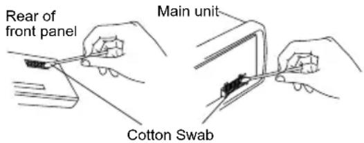 Rear of front panel Main unit Cotton Swab