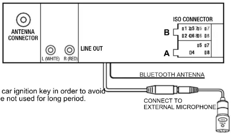 ANTENNA CONNECTOR L (WHITE) R (RED) LINE OUT ISO CONNECTOR B 01 305 705 07 02 406 806 08 05 07 A 04 08 BLUETOOTH ANTENNA CAR IGNITION KEY IN ORDER TO AVOID E NOT USED FOR LONG PERIOD. CONNECT TO EXTERNAL MICROPHONE TALK