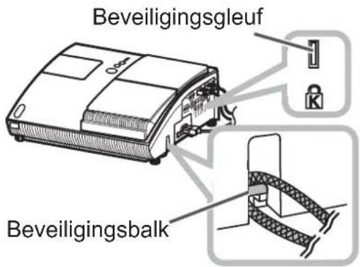 Beveiligingsgleuf Beveiligingsbalk
