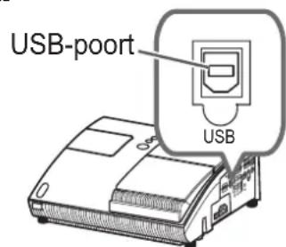 USB-poort USB
