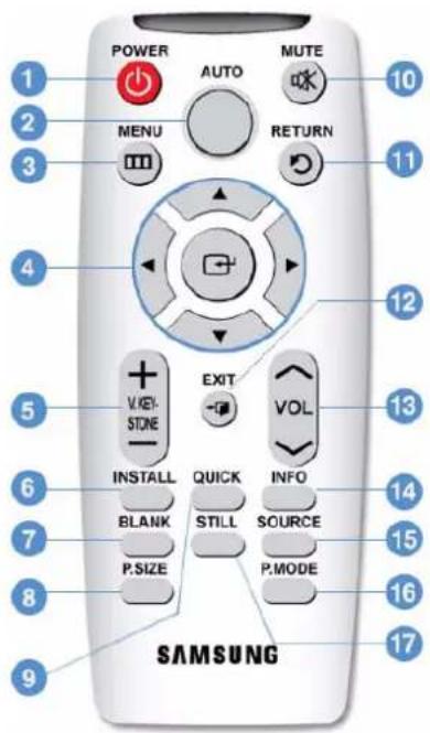 POWER AUTO MUTE MENU RETURN V-KEY STONE EXIT VOL INSTALL QUICK INFO BLANK STILL SOURCE P.SIZE P.MODE SAMSUNG