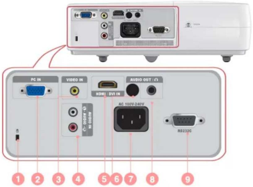 PC IN VIDEO IN HDMI / DVI IN AUDIO OUT / AC 100V-240V RS232C