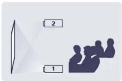 SAMSUNG SP-M220 - To adjust the picture when you install the projector in the front of the screen - 1