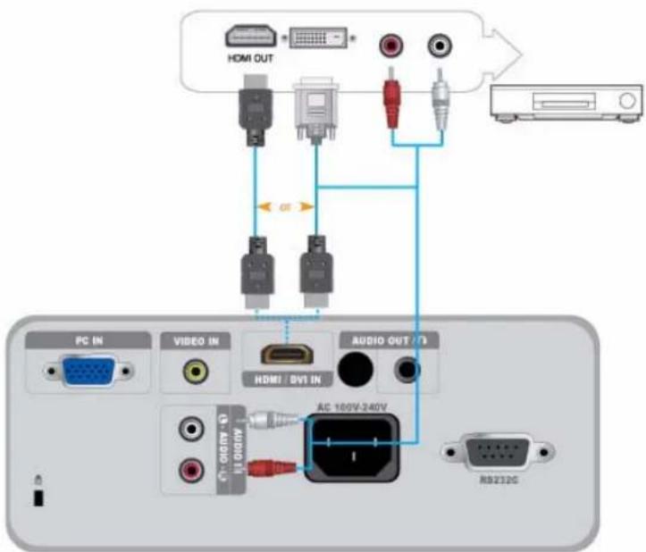 HDMI OUT PC IN VIDEO IN AUDIO OUT / 73 HDMI / DVT IN AC 100V-240V PC 060V - 0 Hi 000V RS232C