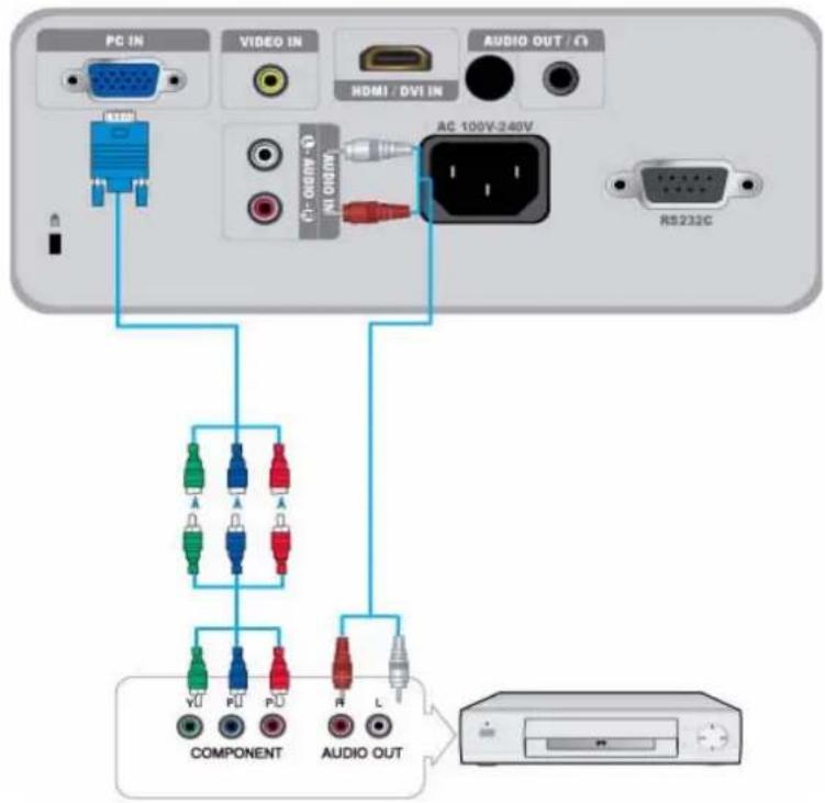 PC IN VIDEO IN AUDIO OUT / (D) HDMI / DVI IN AC 100V-240V RS232C COMPONENT AUDIO OUT