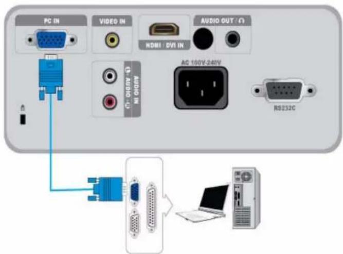 PC IN VIDEO IN AUDIO OUT (Ω) NDMI / DVI IN AC 100V-240V M8232C