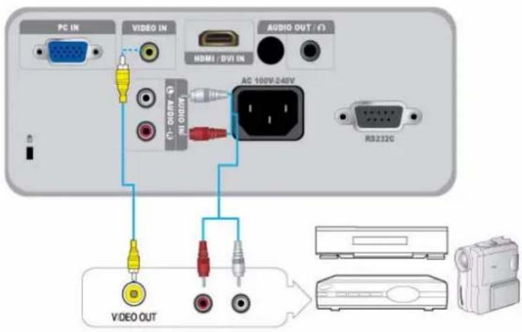 PC IN VIDEO IN AUDIO OUT / Φ HDMI / DVD IN AC 100V-240V RS232C VIDEO OUT