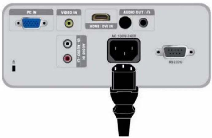 PC IN VIDEO IN AUDIO OUT / HDMI / DVI IN AC 100V-240V RS233C