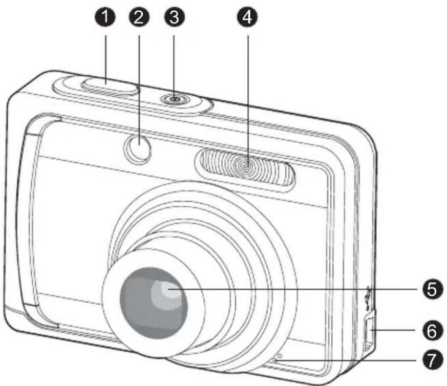 Diagram of a digital camera with numbered parts labeled 1 through 7